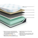 Millennium Luxury Gel Memory Foam Mattress - Furniture Queen (GA)*