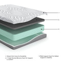 8 Inch Memory Foam RV Mattress - Furniture Queen (GA)*