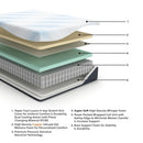 Millennium Cushion Firm Gel Memory Foam Hybrid Mattress - Furniture Queen (GA)*