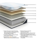 Millennium Luxury Plush Gel Latex Hybrid Mattress - Furniture Queen (GA)*