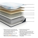 Millennium Luxury Plush Gel Latex Hybrid Mattress - Furniture Queen (GA)*