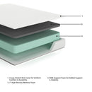 Chime 8 Inch Memory Foam Mattress in a Box - Furniture Queen (GA)*