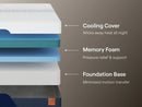 Nectar Ultra Memory Foam 5.1 Mattress - Furniture Queen (GA)*