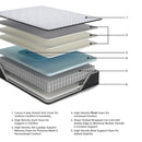 Anniversary Edition Plush Innerspring Mattress
