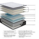 Anniversary Edition Pillowtop Innerspring Mattress